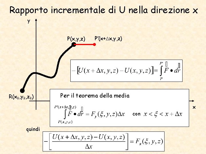 Rapporto incrementale di U nella direzione x y P(x, y, z) R(x. R, y.