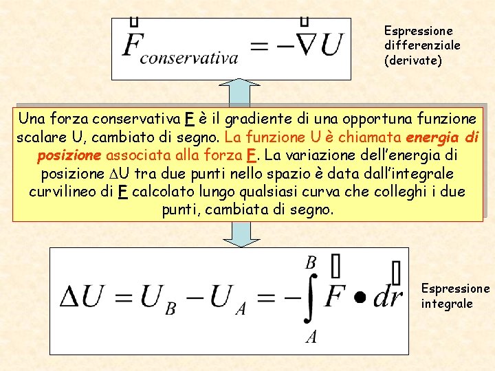 Espressione differenziale (derivate) Una forza conservativa F è il gradiente di una opportuna funzione