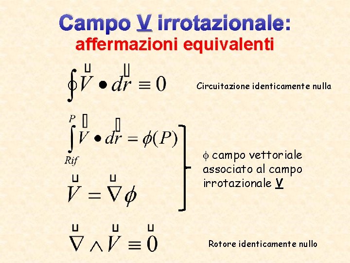 Campo V irrotazionale: affermazioni equivalenti Circuitazione identicamente nulla campo vettoriale associato al campo irrotazionale