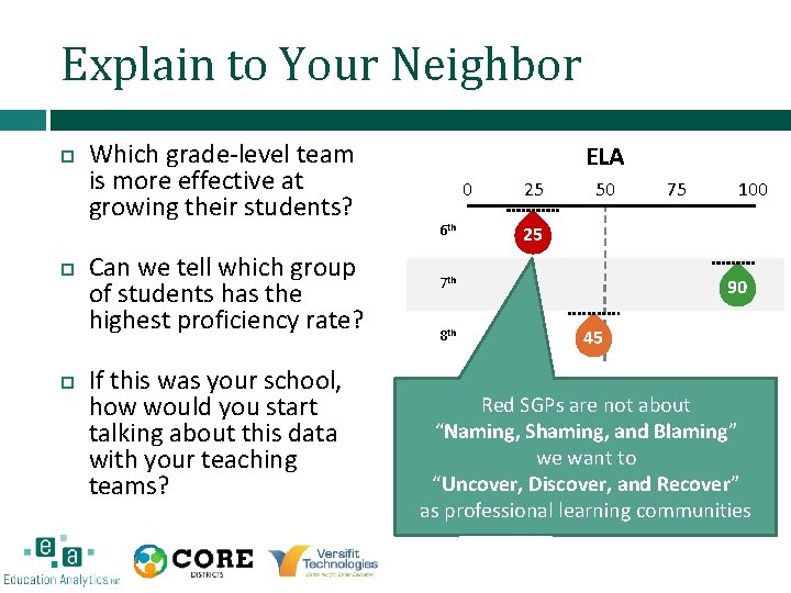 Explain to Your Neighbor Which grade-level team is more effective at growing their students?