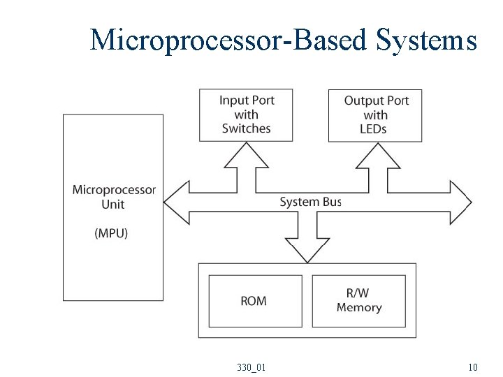 Microprocessor-Based Systems 330_01 10 