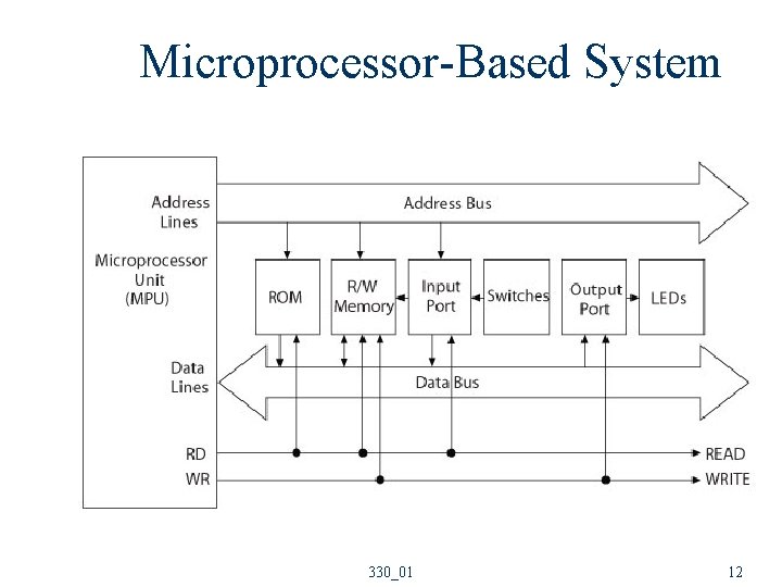 Microprocessor-Based System 330_01 12 