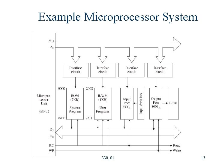 Example Microprocessor System 330_01 13 