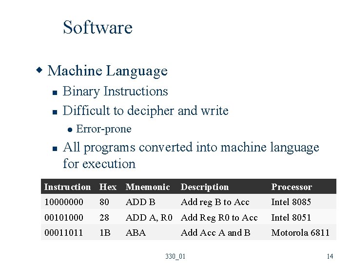 Software w Machine Language n n Binary Instructions Difficult to decipher and write l