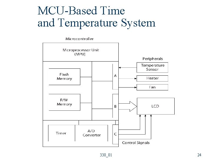 MCU-Based Time and Temperature System 330_01 24 