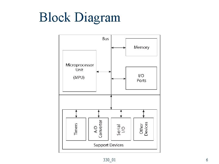 Block Diagram 330_01 6 