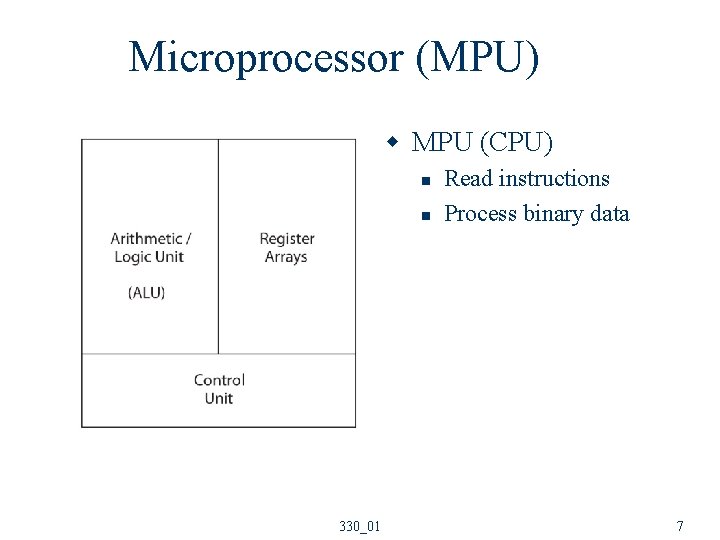 Microprocessor (MPU) w MPU (CPU) n n 330_01 Read instructions Process binary data 7