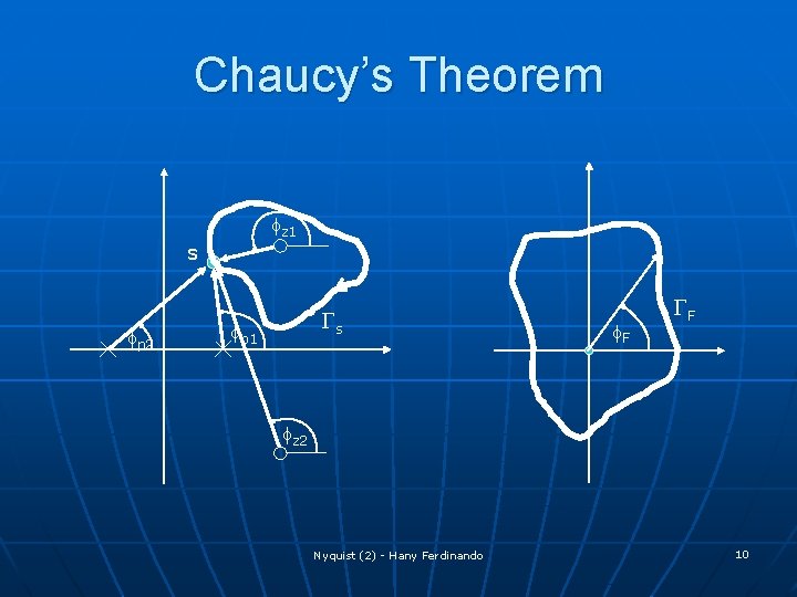 Chaucy’s Theorem fz 1 s fp 2 Gs fp 1 f. F GF fz