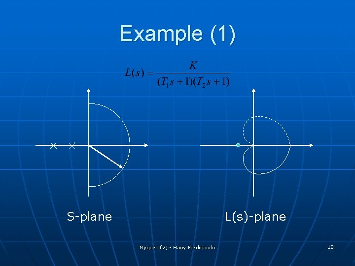 Example (1) S-plane L(s)-plane Nyquist (2) - Hany Ferdinando 18 