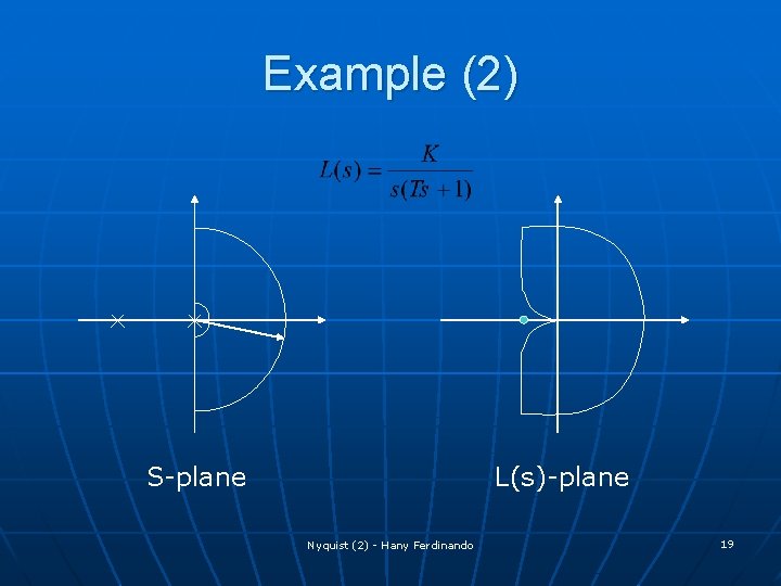 Example (2) S-plane L(s)-plane Nyquist (2) - Hany Ferdinando 19 