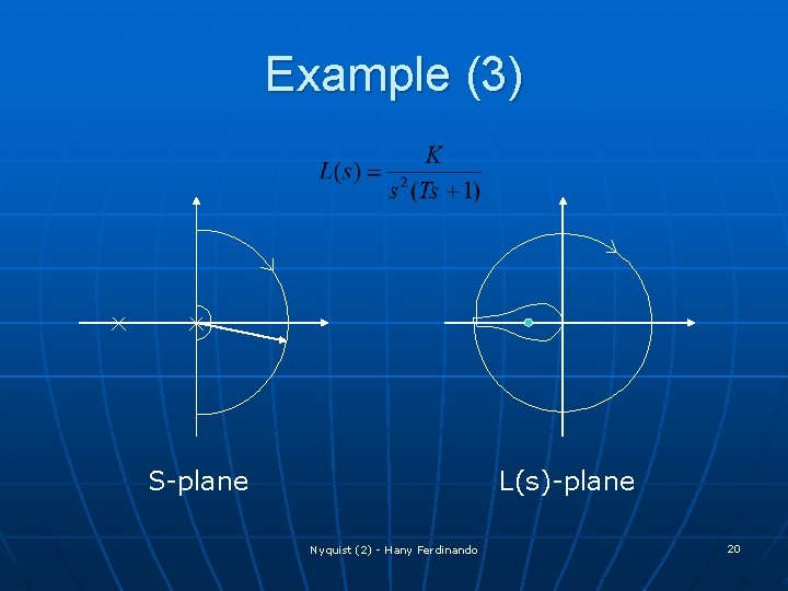 Example (3) S-plane L(s)-plane Nyquist (2) - Hany Ferdinando 20 