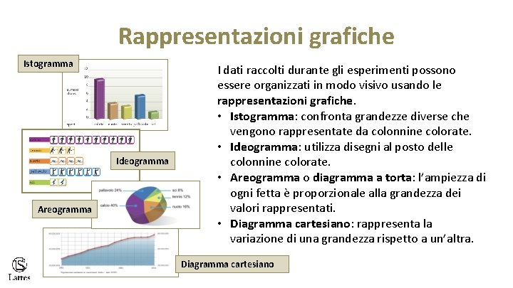 Rappresentazioni grafiche Istogramma Ideogramma Areogramma I dati raccolti durante gli esperimenti possono essere organizzati