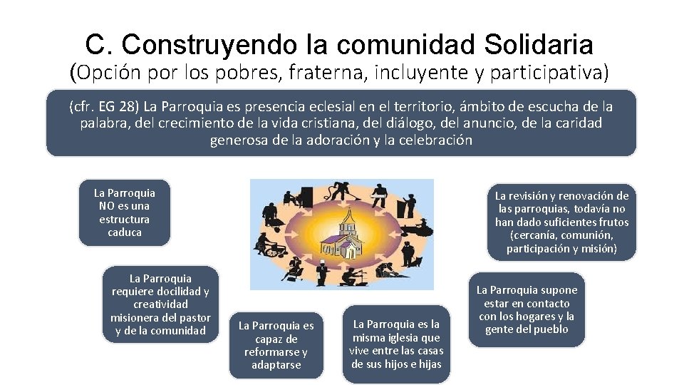 C. Construyendo la comunidad Solidaria (Opción por los pobres, fraterna, incluyente y participativa) (cfr.