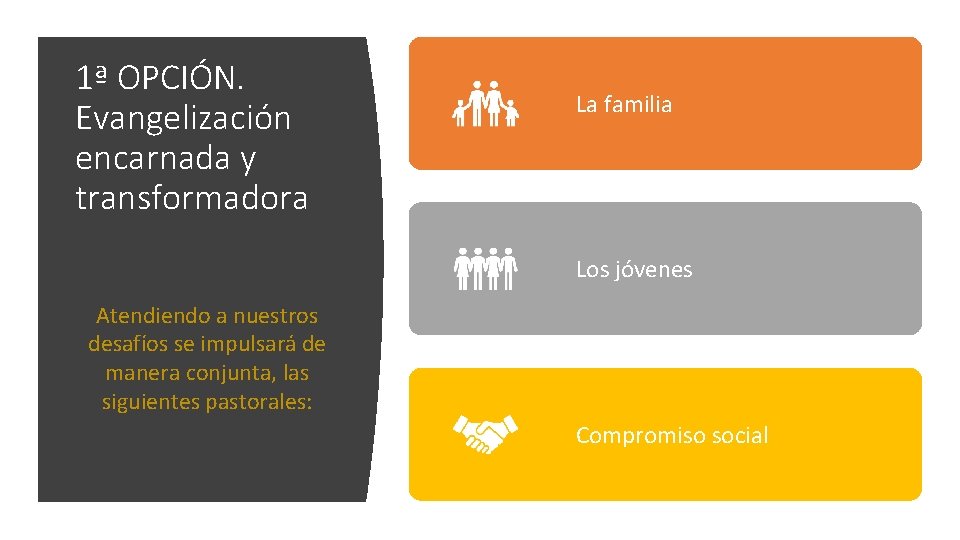 1ª OPCIÓN. Evangelización encarnada y transformadora La familia Los jóvenes Atendiendo a nuestros desafíos