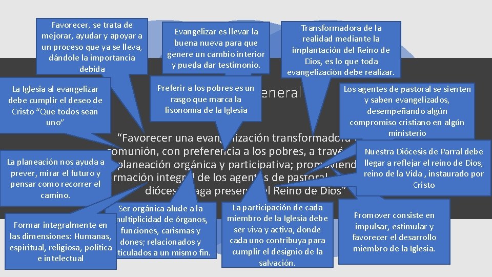 Favorecer, se trata de mejorar, ayudar y apoyar a un proceso que ya se