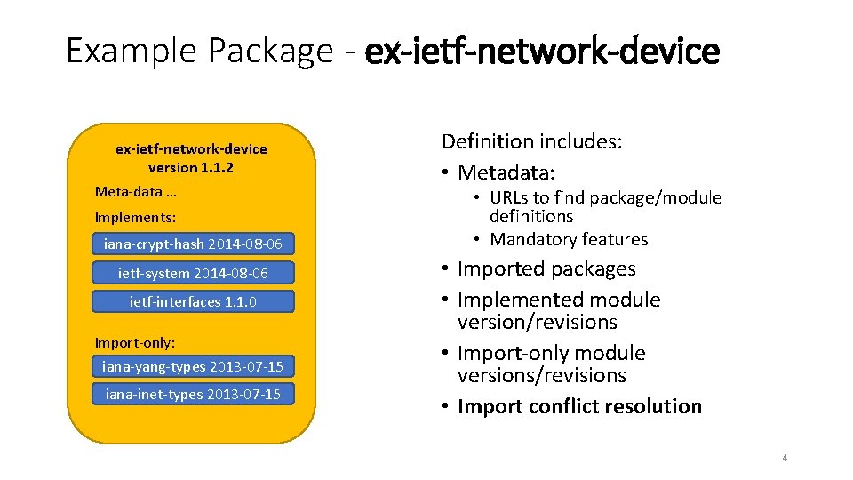 Example Package - ex-ietf-network-device version 1. 1. 2 Meta-data … Implements: iana-crypt-hash 2014 -08