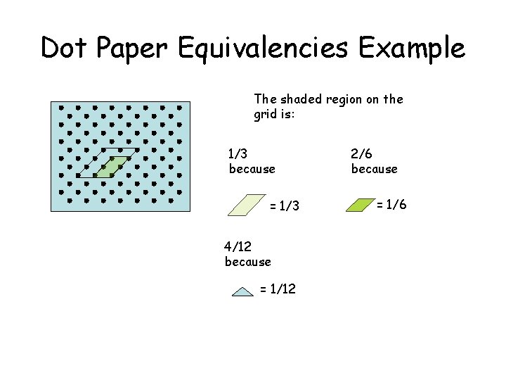 Dot Paper Equivalencies Example The shaded region on the grid is: 1/3 because =