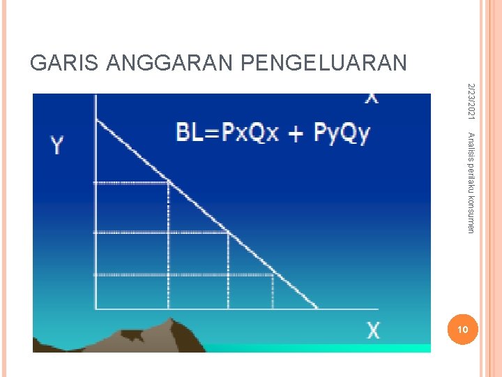 GARIS ANGGARAN PENGELUARAN 2/23/2021 Analisis perilaku konsumen 10 GARIS ANGGARAN PENGELUARAN 2/23/2021 Analisis perilaku konsumen 10