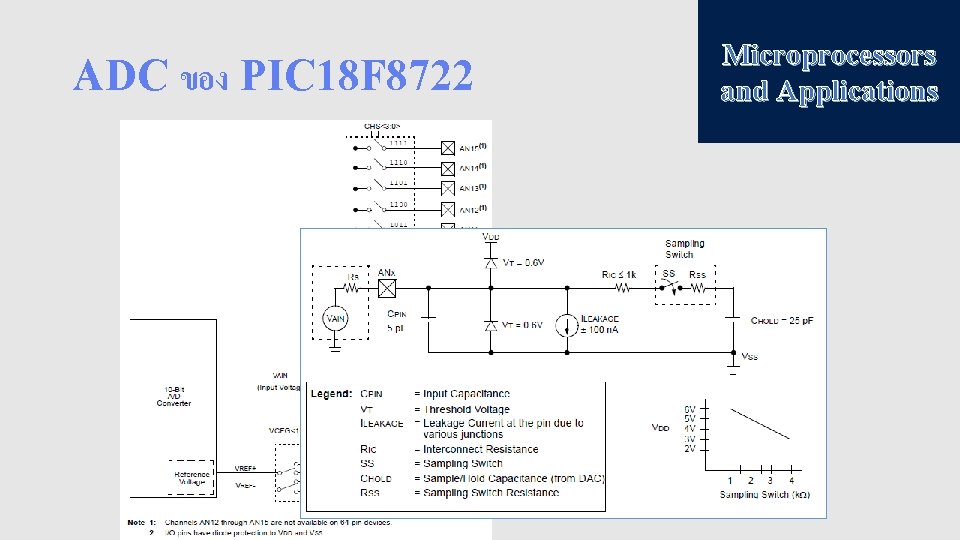 ADC ของ PIC 18 F 8722 Microprocessors and Applications 