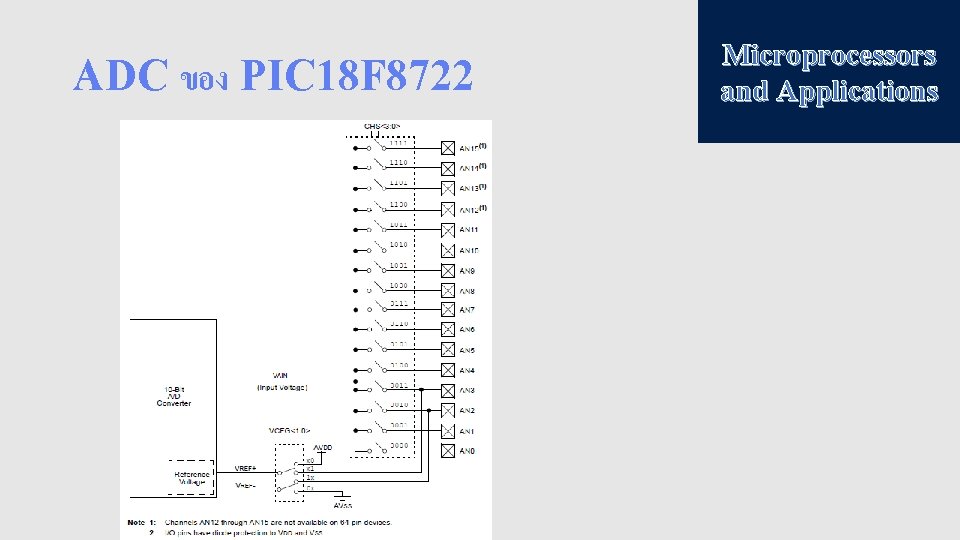 ADC ของ PIC 18 F 8722 Microprocessors and Applications 