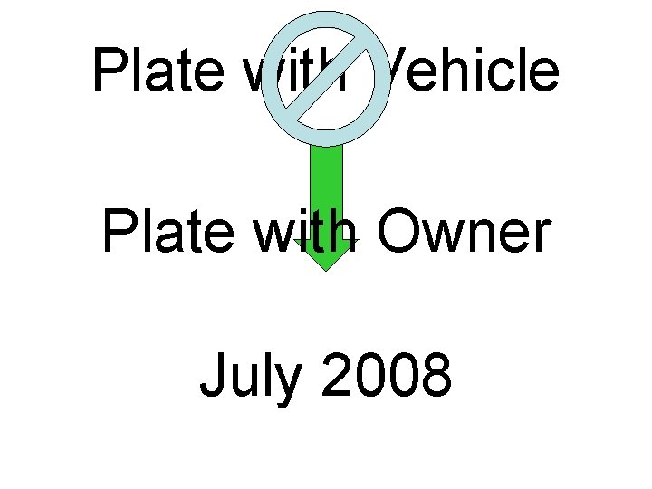 Plate with Vehicle Plate with Owner July 2008 