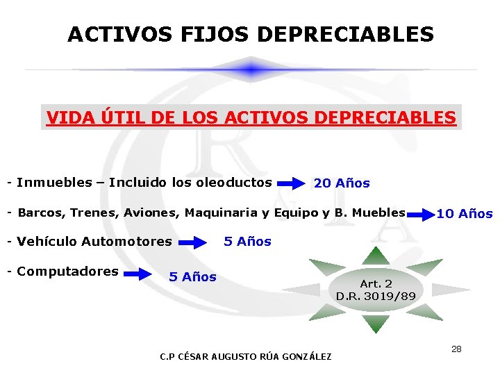 ACTIVOS FIJOS DEPRECIABLES VIDA ÚTIL DE LOS ACTIVOS DEPRECIABLES - Inmuebles – Incluido los