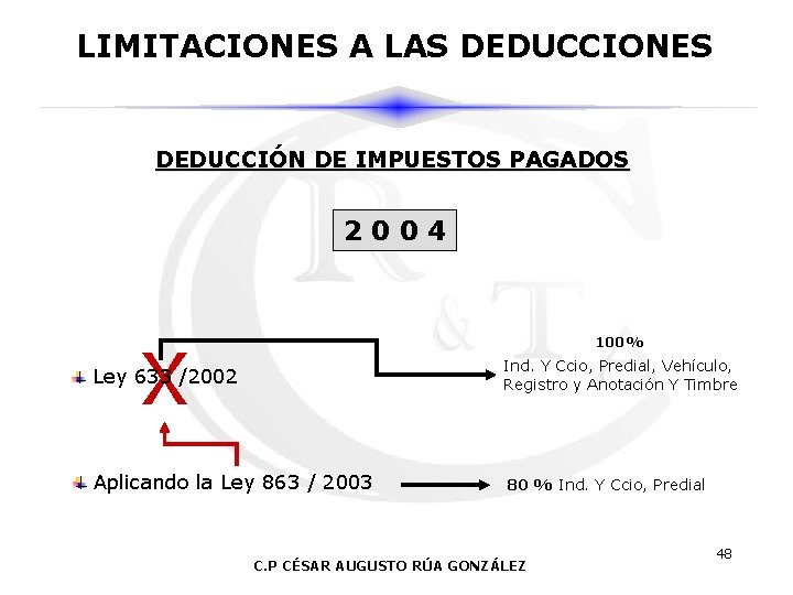 LIMITACIONES A LAS DEDUCCIONES DEDUCCIÓN DE IMPUESTOS PAGADOS 2004 X 100% Ley 633 /2002