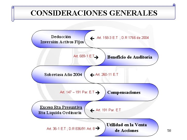 CONSIDERACIONES GENERALES Deducción Inversión Activos Fijos Art. 158 -3 E. T ; D. R