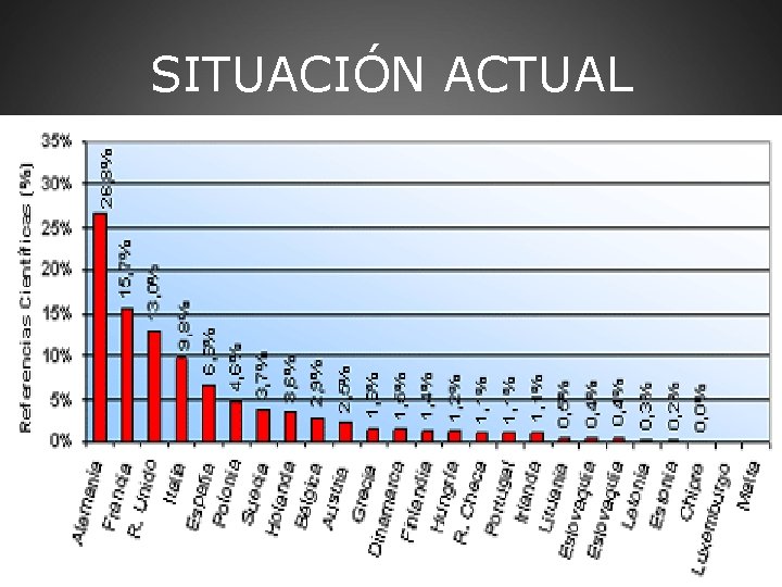 SITUACIÓN ACTUAL 