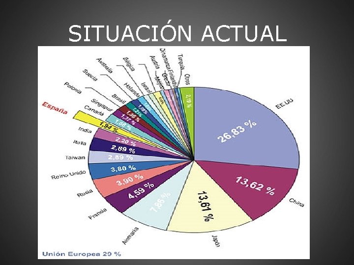 SITUACIÓN ACTUAL 