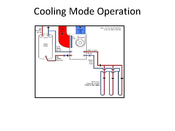 Cooling Mode Operation 