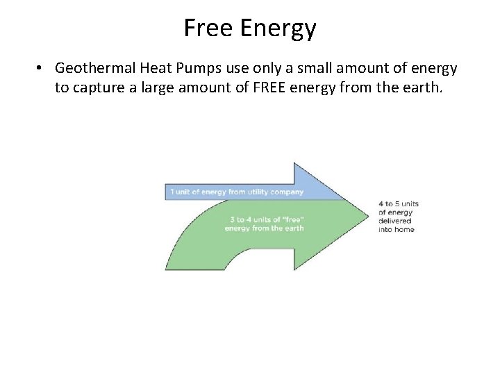 Free Energy • Geothermal Heat Pumps use only a small amount of energy to