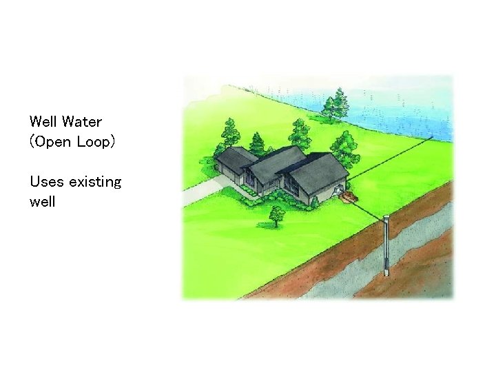 Well Water (Open Loop) Uses existing well Requires 1. 5 gpm/ton Well Water (Open Loop) Uses existing well Requires 1. 5 gpm/ton