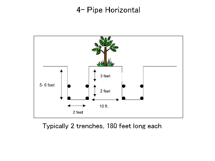 4 - Pipe Horizontal Typically 2 trenches, 180 feet long each 