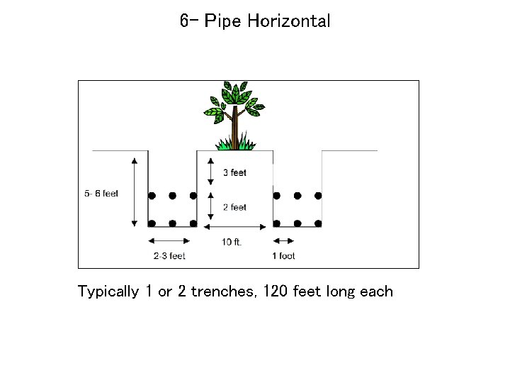 6 - Pipe Horizontal Typically 1 or 2 trenches, 120 feet long each 