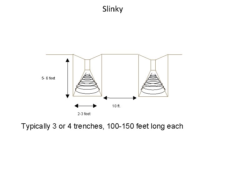 Slinky 5 - 6 feet 10 ft. 2 -3 feet Typically 3 or 4
