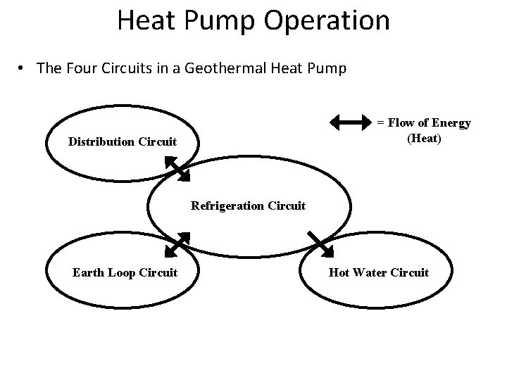 Heat Pump Operation • The Four Circuits in a Geothermal Heat Pump = Flow