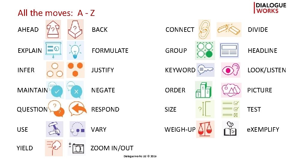 All the moves: A - Z AHEAD BACK CONNECT DIVIDE EXPLAIN FORMULATE GROUP HEADLINE