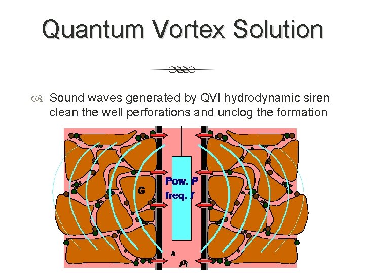 Quantum Vortex Solution Sound waves generated by QVI hydrodynamic siren clean the well perforations