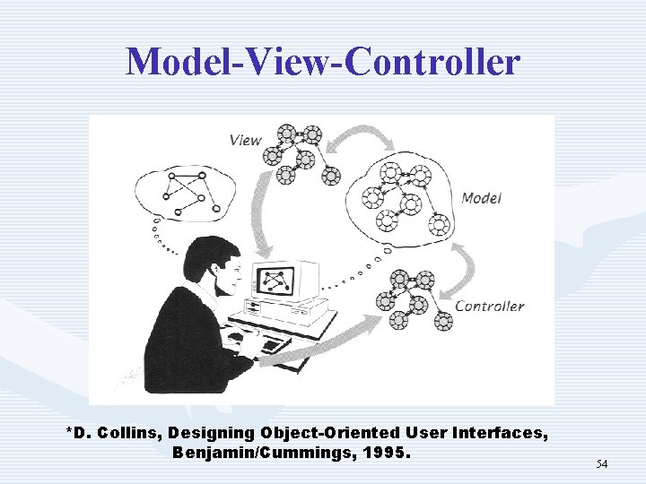 Model-View-Controller *D. Collins, Designing Object-Oriented User Interfaces, Benjamin/Cummings, 1995. 54 