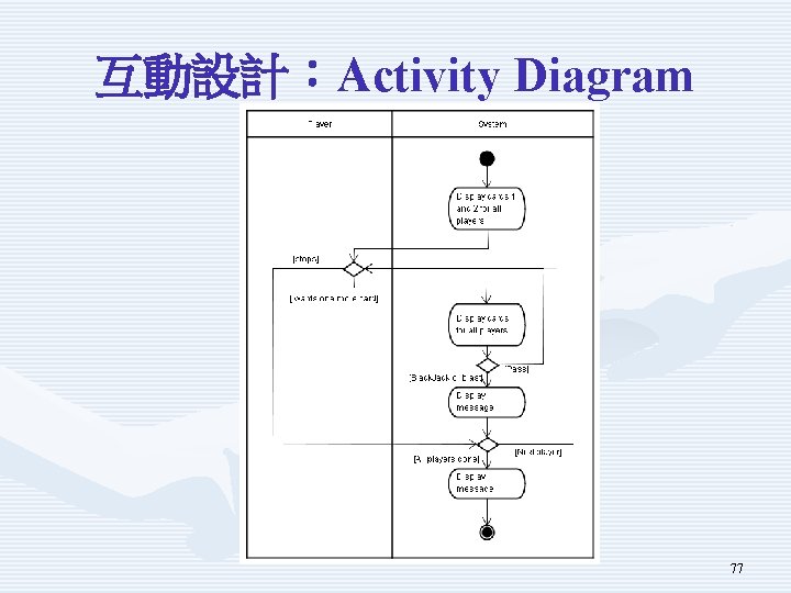 互動設計：Activity Diagram 77 