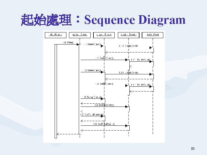 起始處理：Sequence Diagram 80 