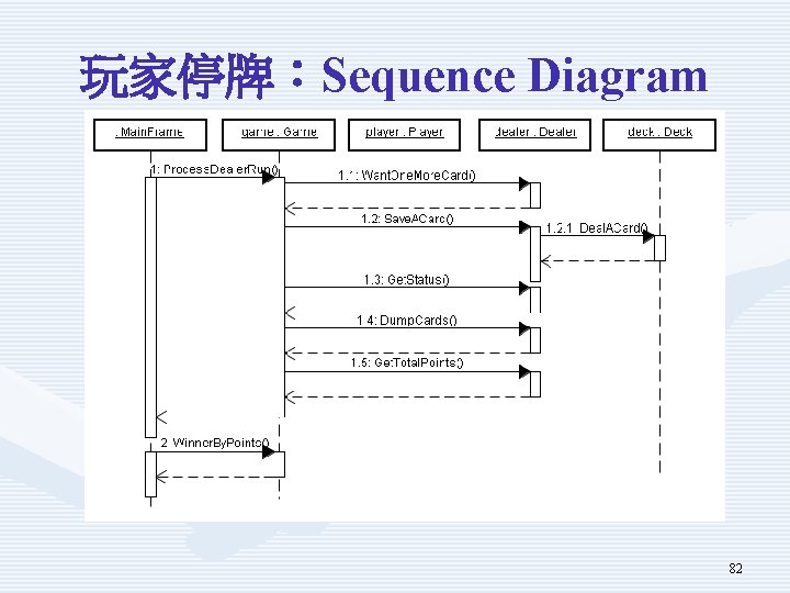 玩家停牌：Sequence Diagram 82 