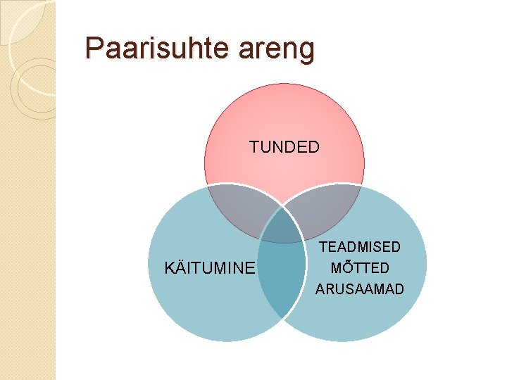 Paarisuhte areng TUNDED KÄITUMINE TEADMISED MÕTTED ARUSAAMAD 