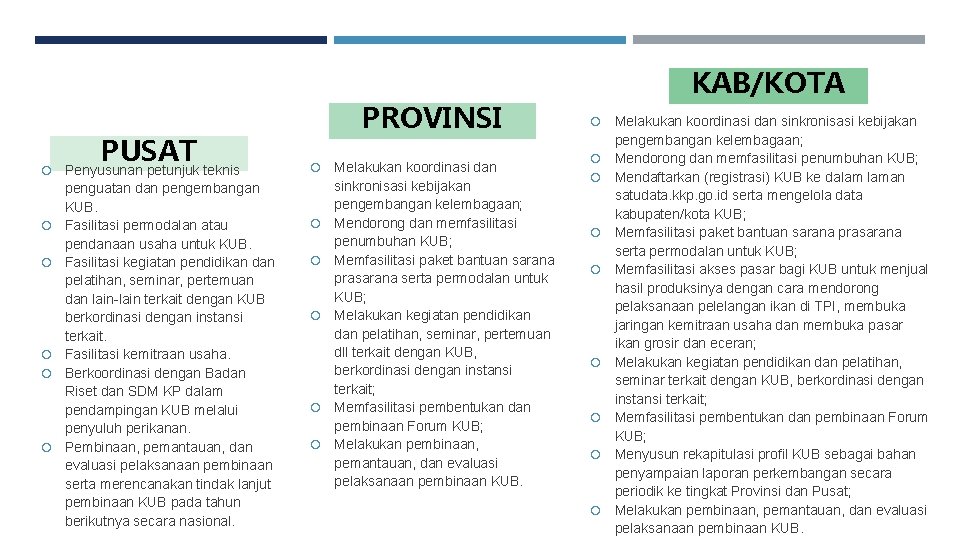 PUSAT Penyusunan petunjuk teknis penguatan dan pengembangan KUB. Fasilitasi permodalan atau pendanaan usaha untuk