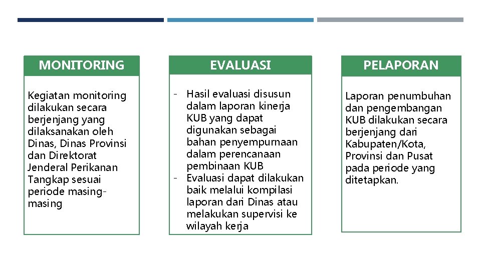 MONITORING Kegiatan monitoring dilakukan secara berjenjang yang dilaksanakan oleh Dinas, Dinas Provinsi dan Direktorat