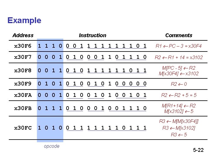 Example Address Instruction Comments x 30 F 6 1 1 1 0 0 0