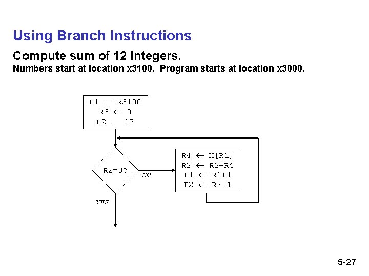 Using Branch Instructions Compute sum of 12 integers. Numbers start at location x 3100.