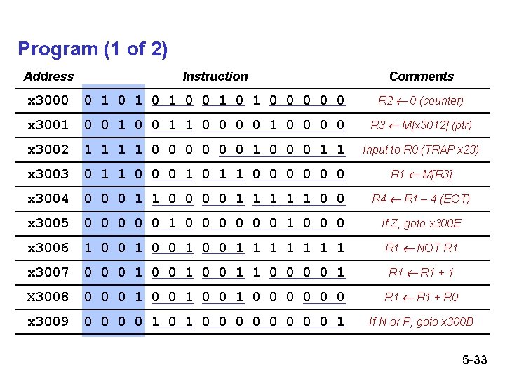 Program (1 of 2) Address Instruction Comments x 3000 0 1 0 1 0