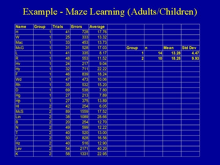Example - Maze Learning (Adults/Children) 